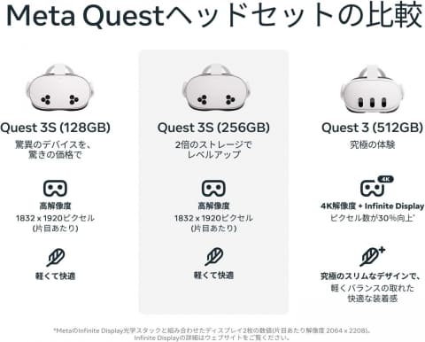 Amazonセール】VRヘッドセット「Meta Quest 3S」が特別価格で販売