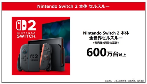 Switch2、全世界の販売台数は600万台以上に。任天堂が2026年3月期第1