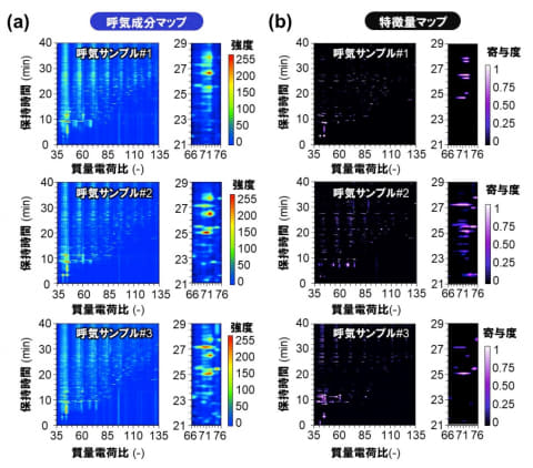 人間の“息”で個人認証。東大やパナソニックら - Impress Watch