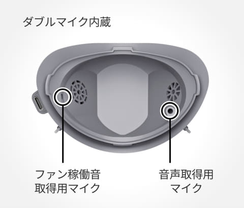 キヤノン、”音を減らす”マスク「Privacy Talk」 - Impress Watch