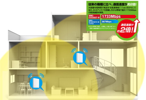 最大1733MbpsのメッシュWi-Fiが1万8千円台、ルーターと中継器のセット