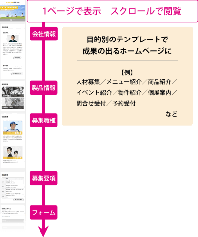 ホームページ・ビルダー22」発売、スマホ向け「ロングスクロール