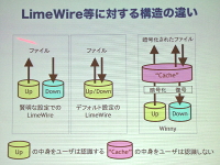 高木浩光氏「Winnyは適法に使えない」 - INTERNET Watch Watch