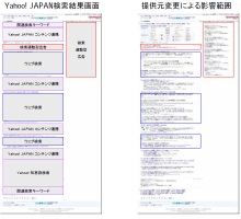 Yahoo! JAPAN、Googleの検索エンジンと検索連動型広告の採用を発表