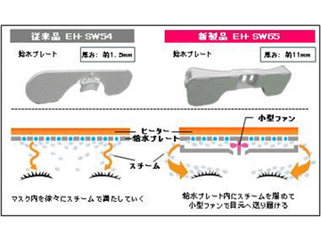 パナソニック、小型ファンでスチーム量が2倍にアップした「目元エステ