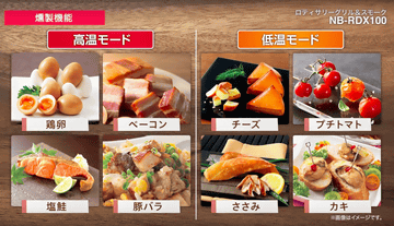 パナソニック、360度の回転機構を備えた「ロティサリーグリル