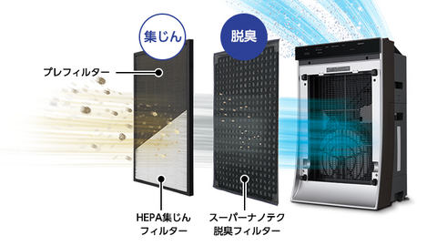 パナソニック、3つのフィルターとナノイーXで空気をキレイにする加湿