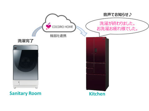 シャープ、洗濯の終了を冷蔵庫が知らせてくれるAIoTドラム式洗濯乾燥機
