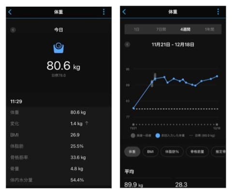 ガーミン、アプリにデータ記録する体重計。スマートウォッチで体調管理