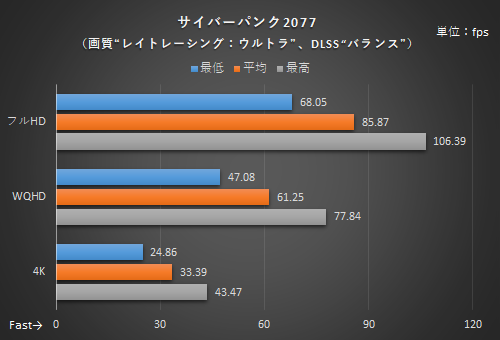 ASUS“TUF GAMING”で固めた構成ならCore i7-12700Kはパワーリミット