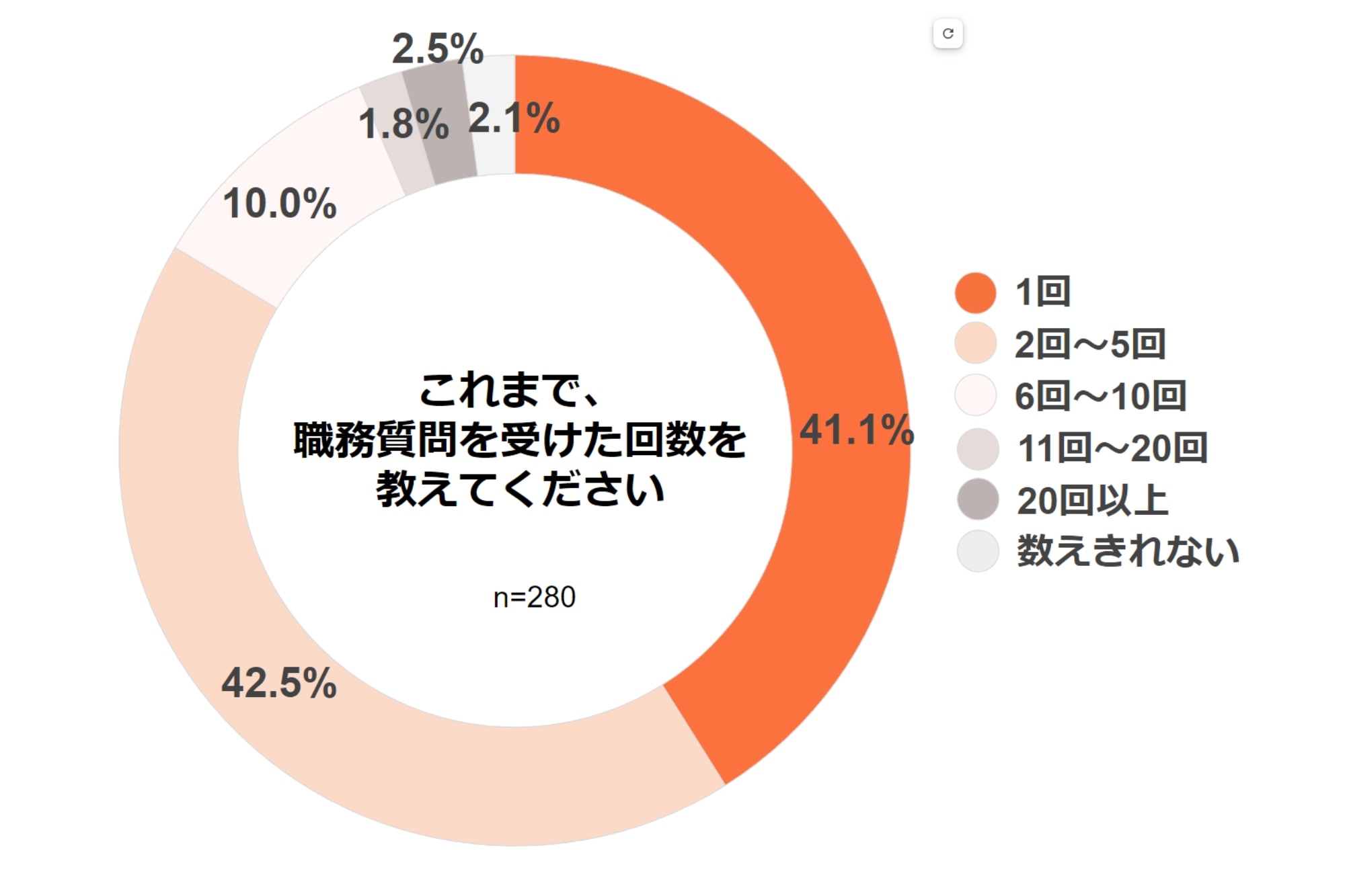 職務質問「犯罪抑止に有効」が6割も「態度が高圧的」「実質強制」実施