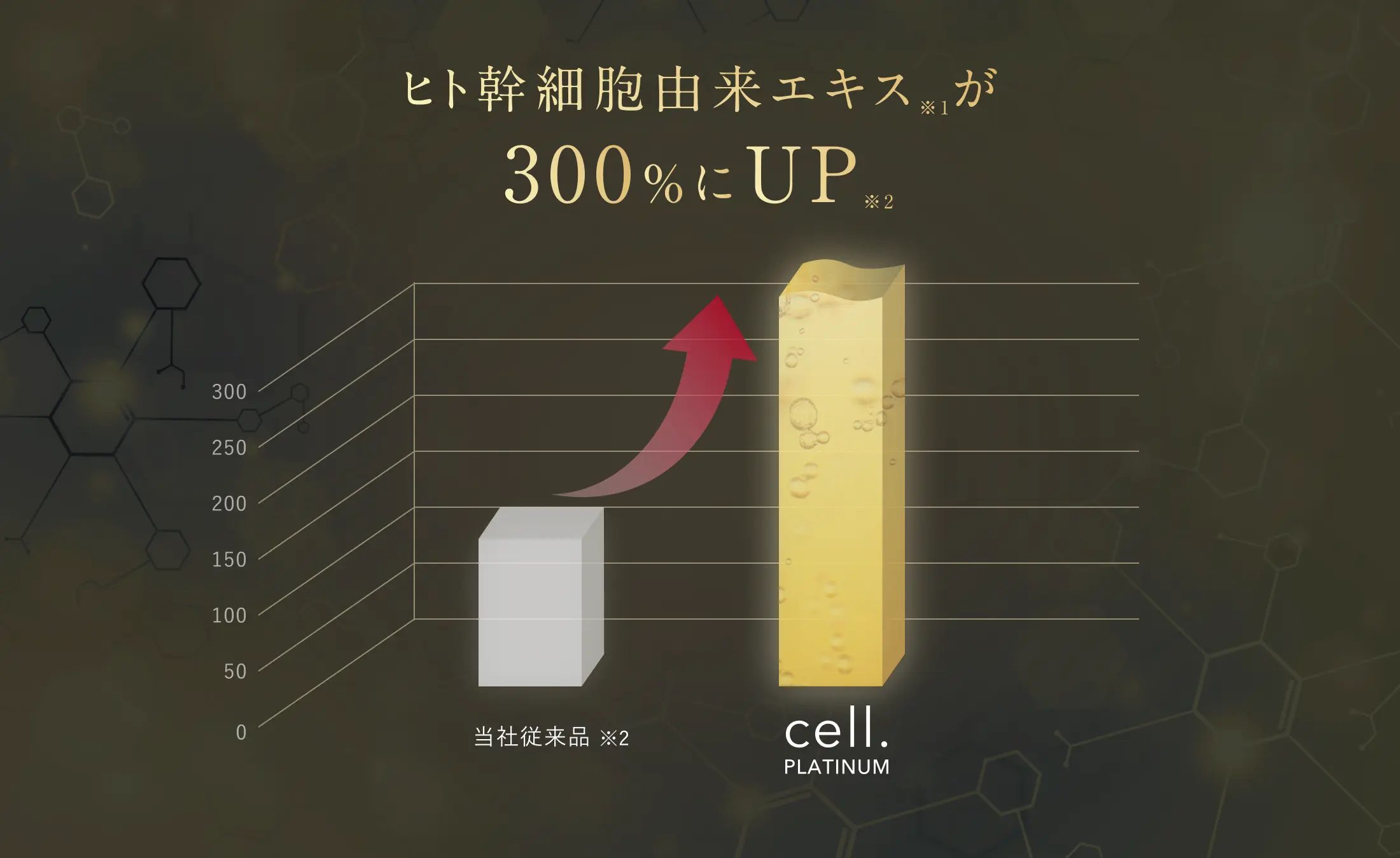 cell. PLATINUM(セルドット プラチナム)|ファビウス公式オンラインショップ