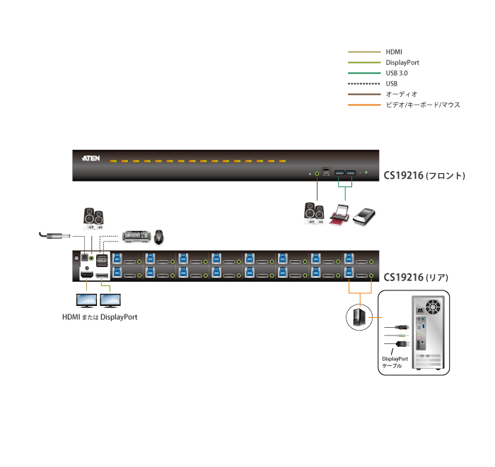 16ポート USB・DisplayPort KVMスイッチ（4K、USB 3.0対応） - CS19216