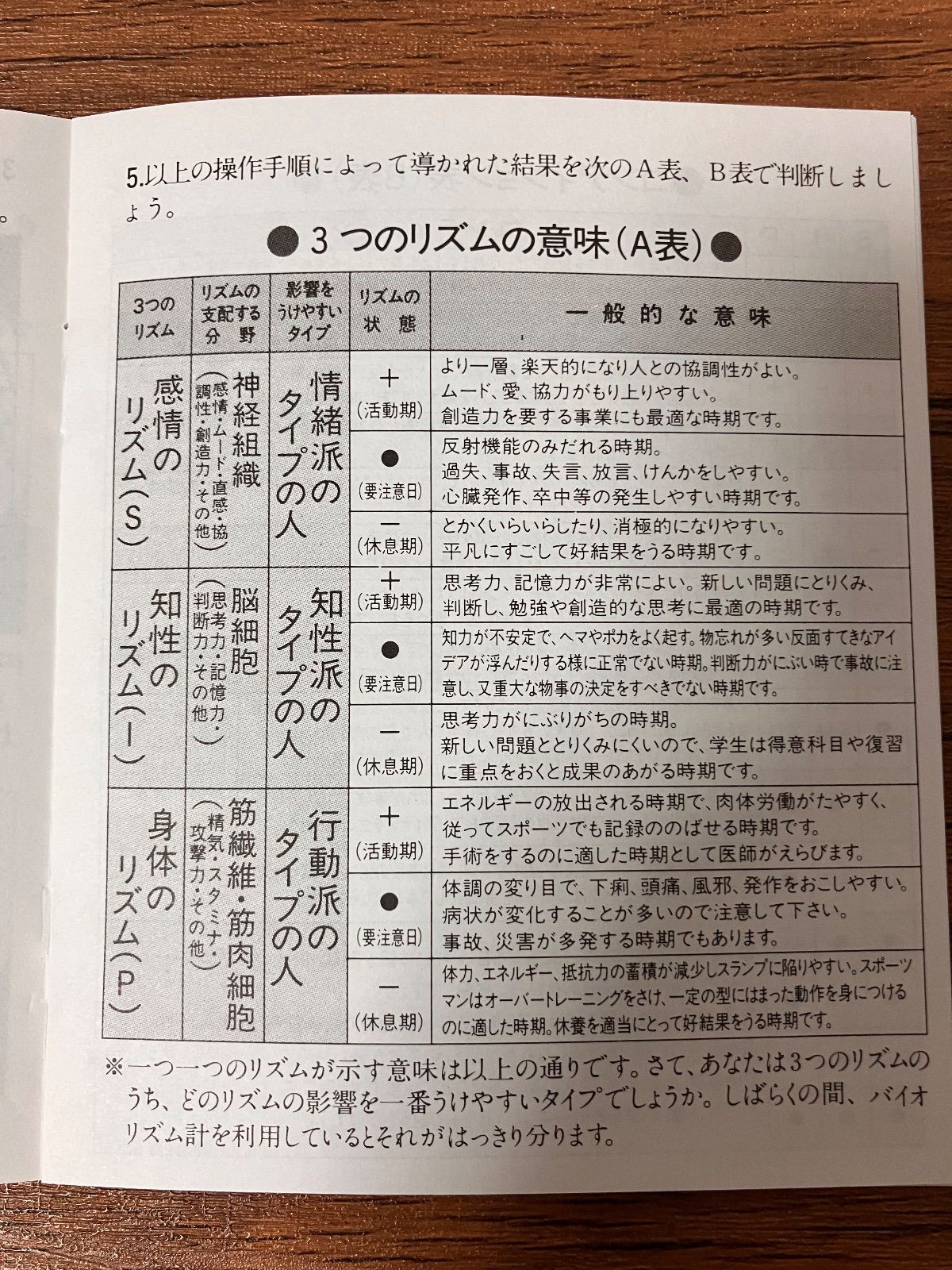 稀少品！残りわずか、】政木式バイオリズム計 工学博士 政木和三 占い