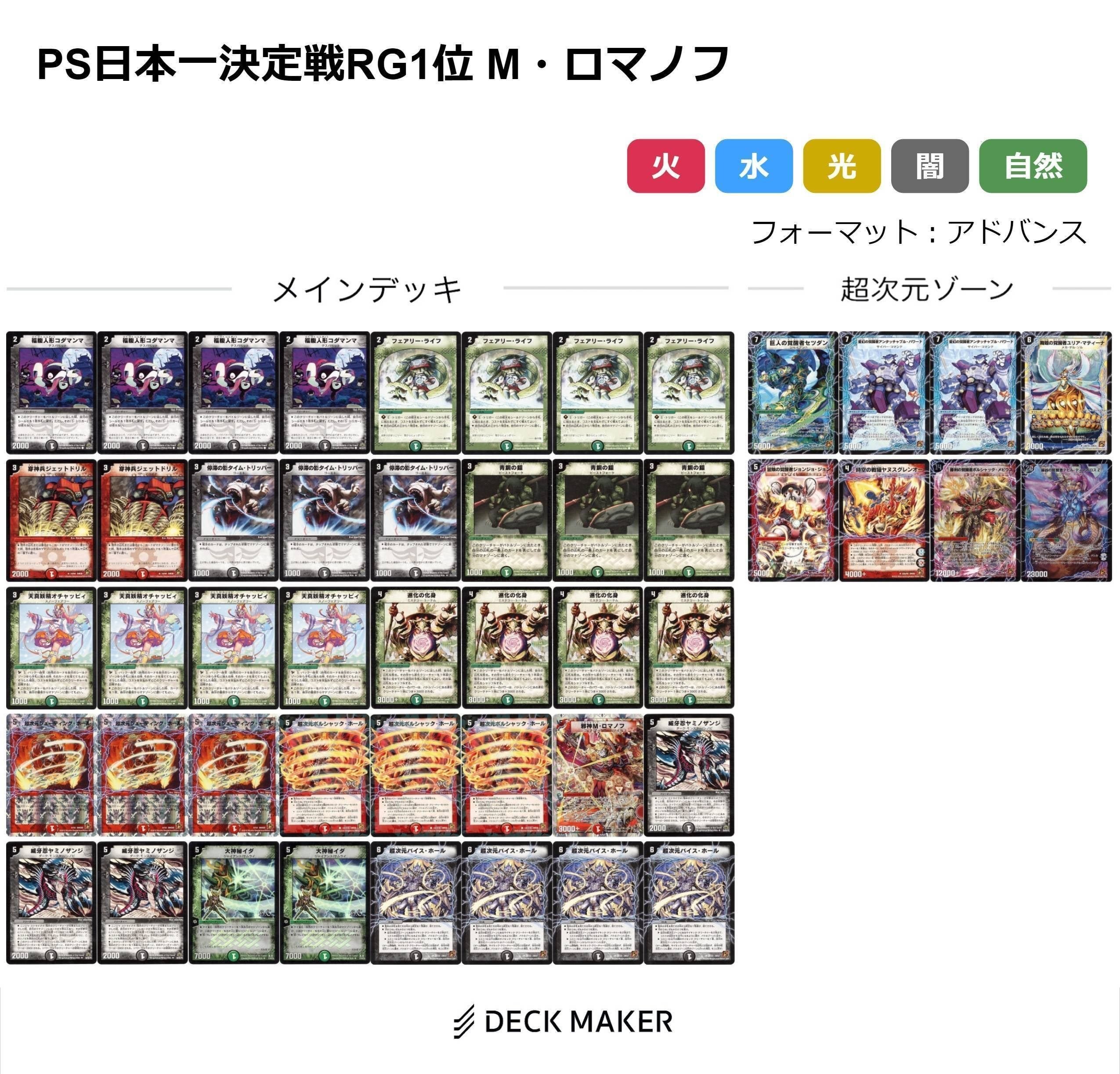 覚醒編ヒストリー ～その時、デュエマが壊れた～ 後編｜丁寧