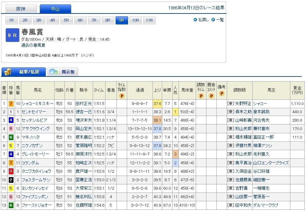 競馬攻略本のはなし（1）｜競馬番組表理論～冴羽拳史郎