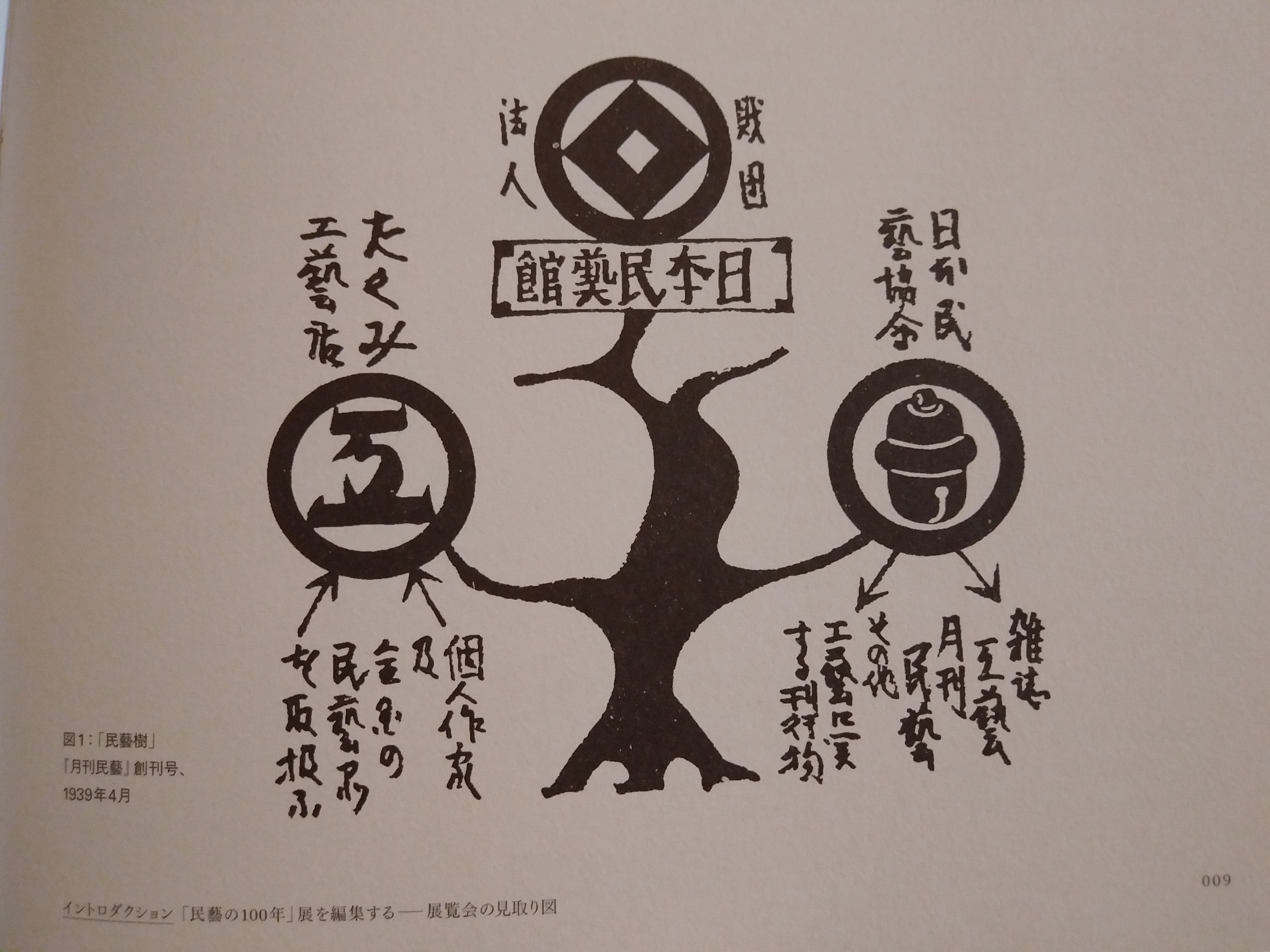 読み返す図録「民藝の100年」展｜町平亮（マチヘイスケ）＠アートブロガー
