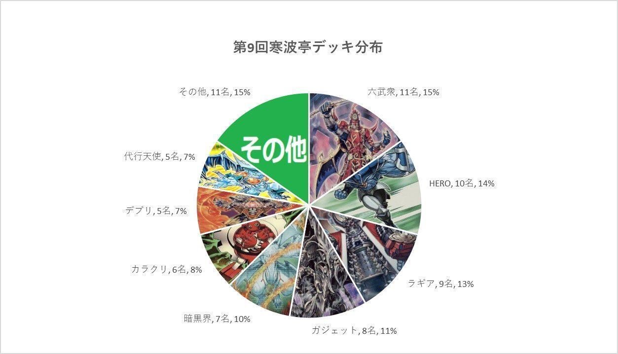 優勝＆3位入賞！！ 遊戯王2011.3制限 ゲートボール マシンガジェットの