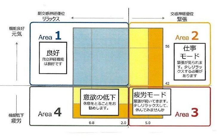 社員のストレスを見える化！自律神経疲労度測定『ストレスチェック』を