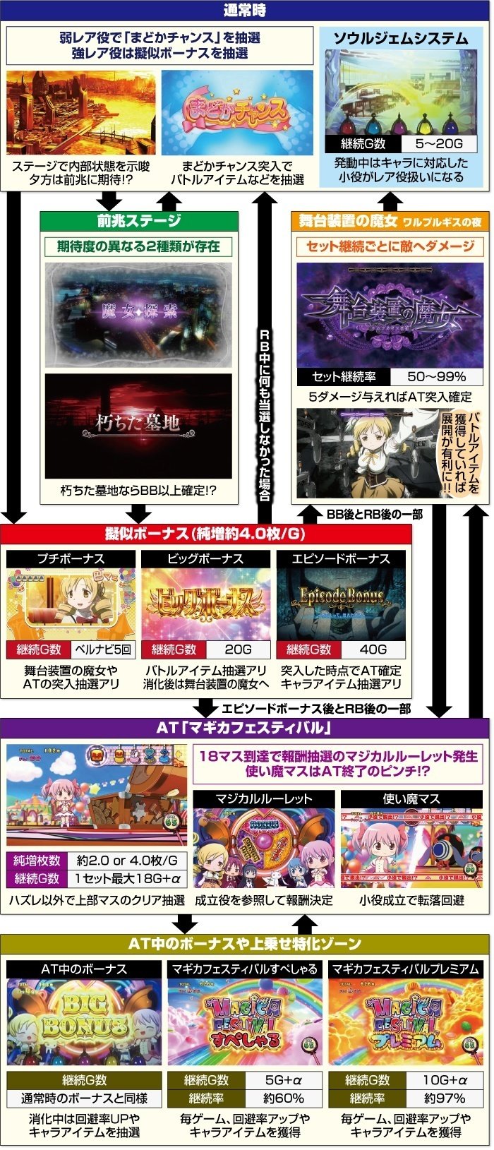 ツール付き】魔法少女まどか☆マギカf（フォルテ） スマスロ 舞台装置