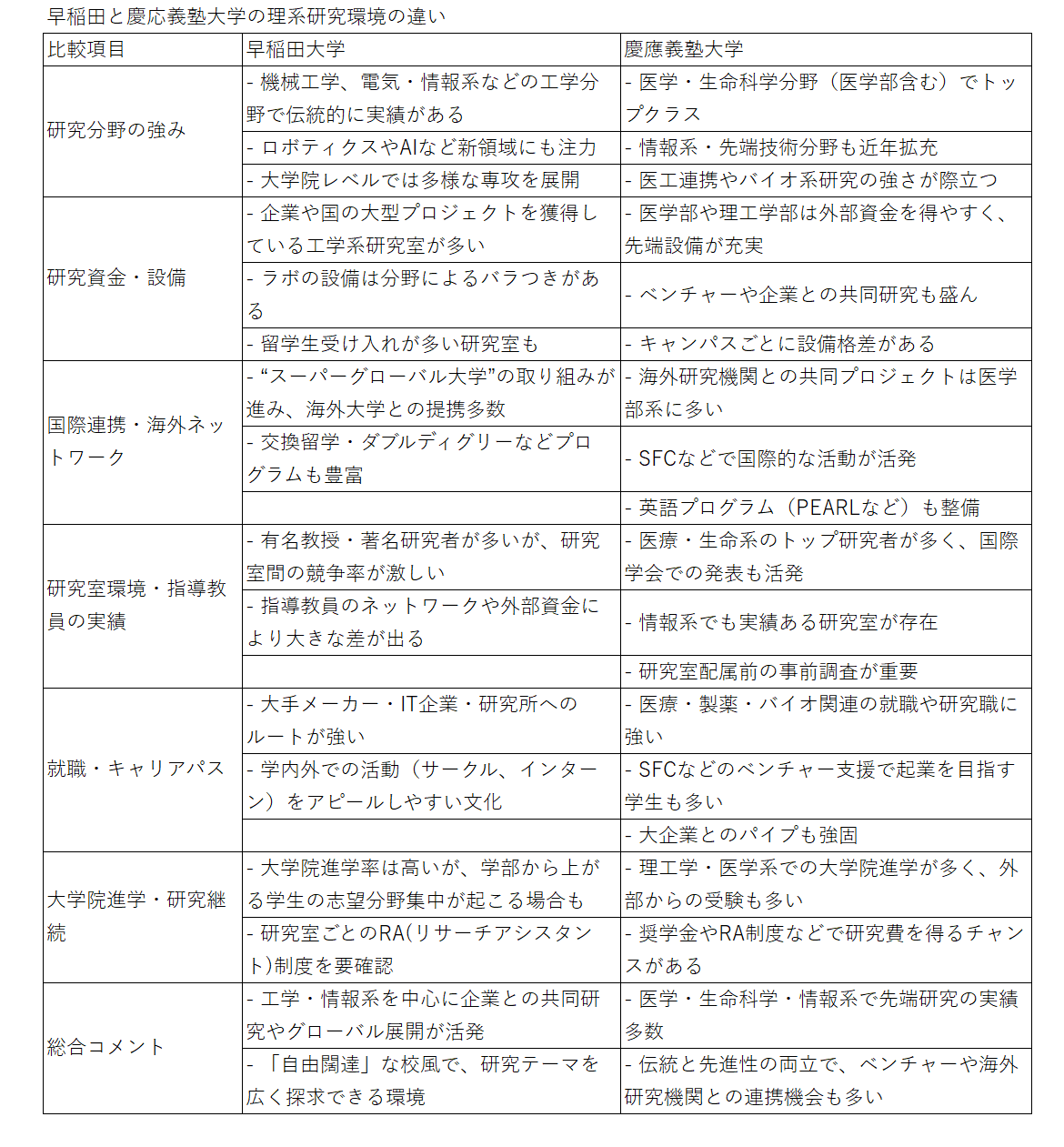 早稲田と慶應、社会に出たらどちらが得か｜KEIOアカデミー東京