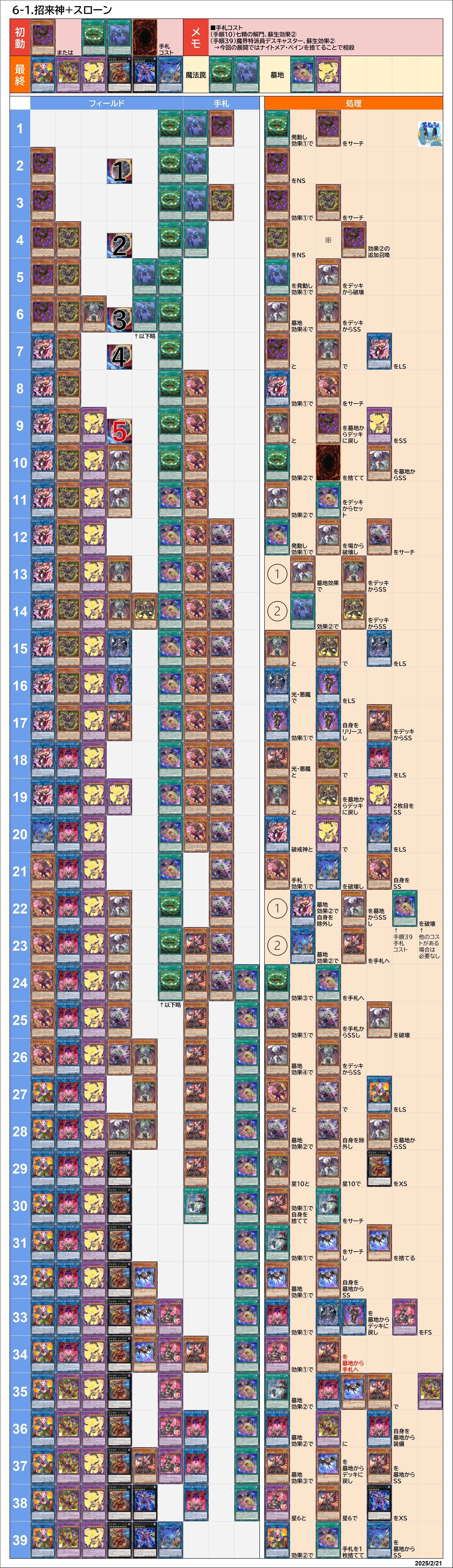 全文無料)【遊戯王/マスターデュエル】ユベルデモンスミス 展開ルート