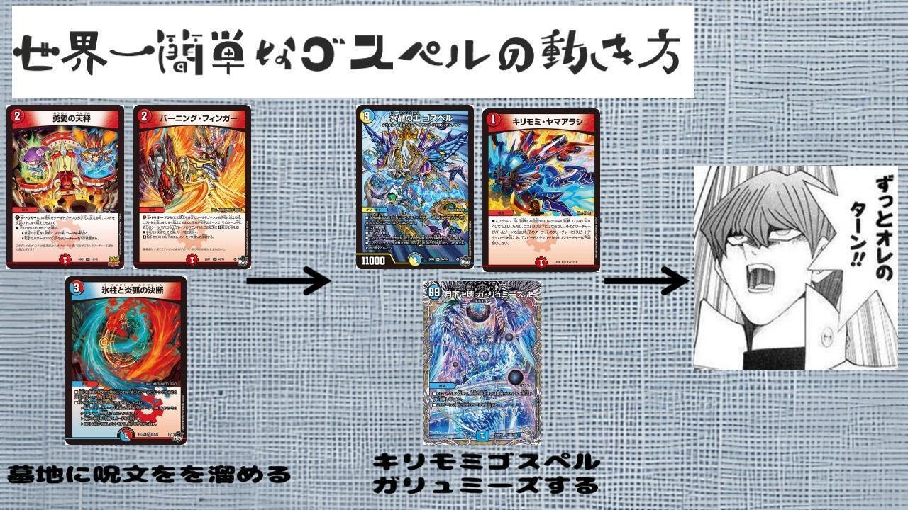 新環境ラッカゴスペルのすすめ｜るおん