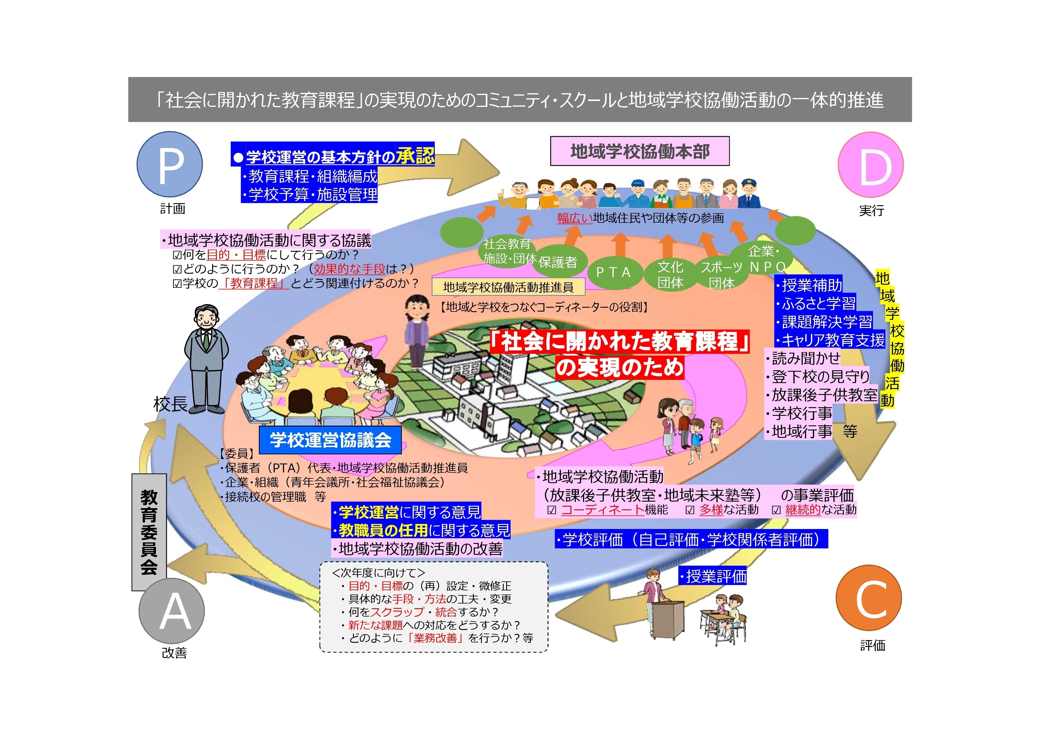 教育予算が大幅に削減された「修正案」を大磯町議会が可決したので反対