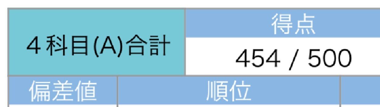 中学受験】算数A150点満点と社会が跳ねた理由。第2回志望校判定