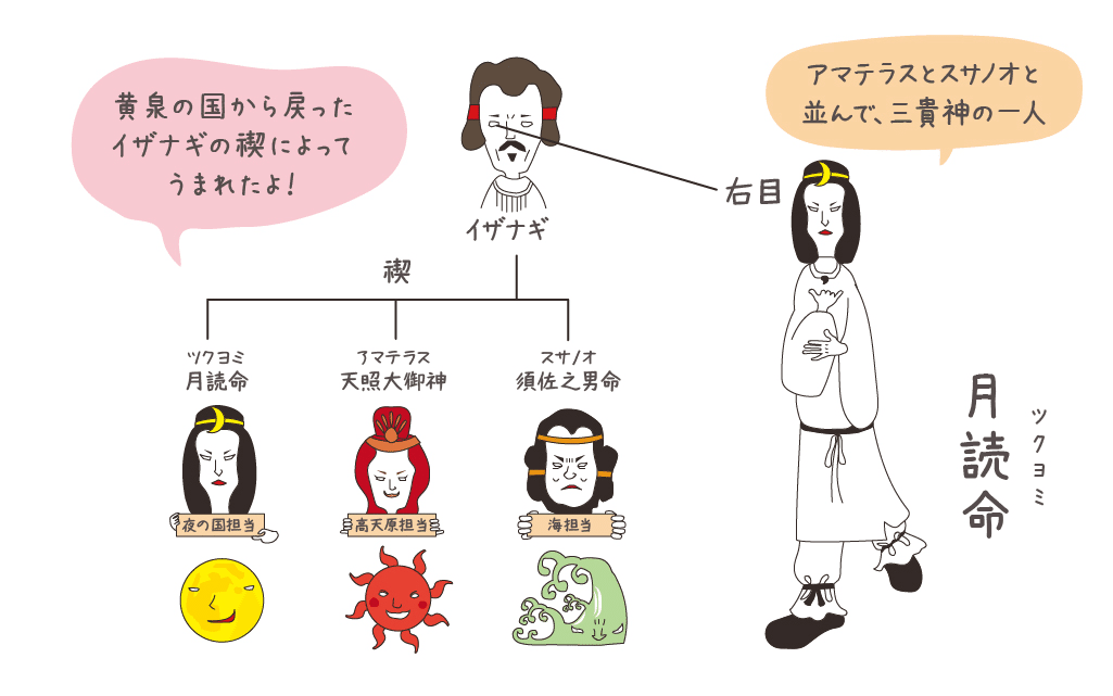 日本文化大全】vol.31 天地創造はどこから来た？｜古事記と神話に見る