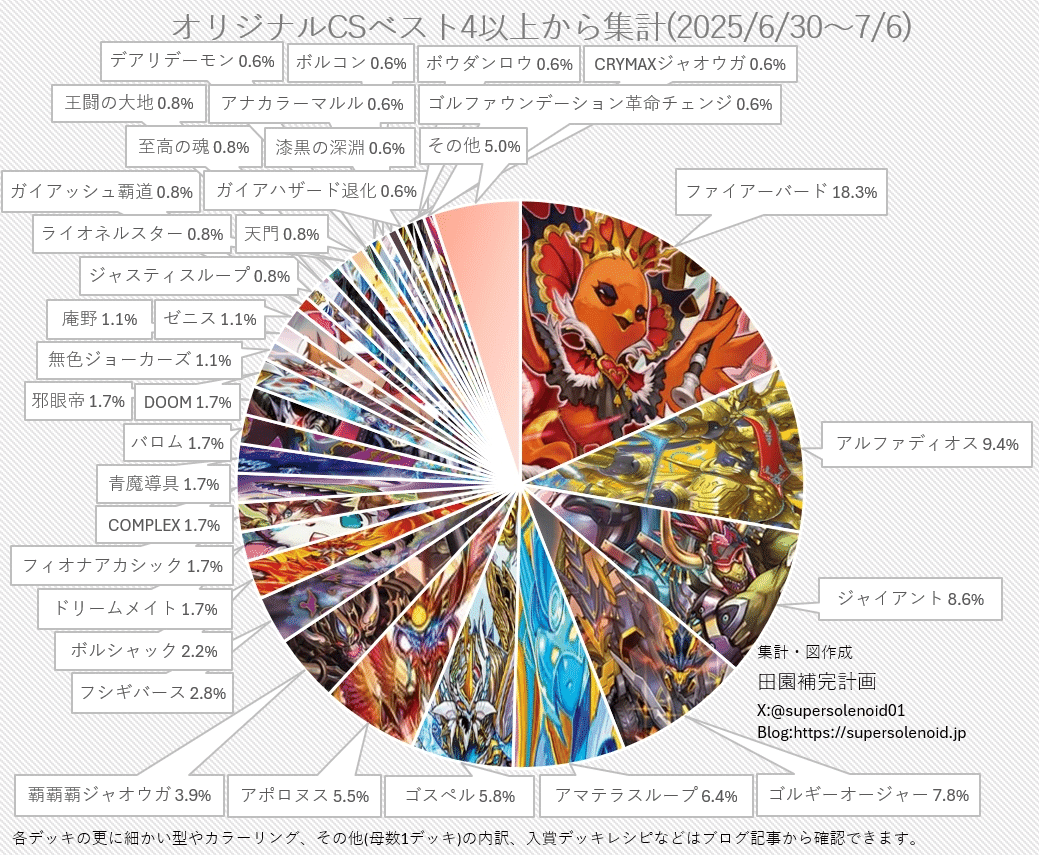 黒単ゼーロと僕#7｜新環境でのゼーロ｜magical?