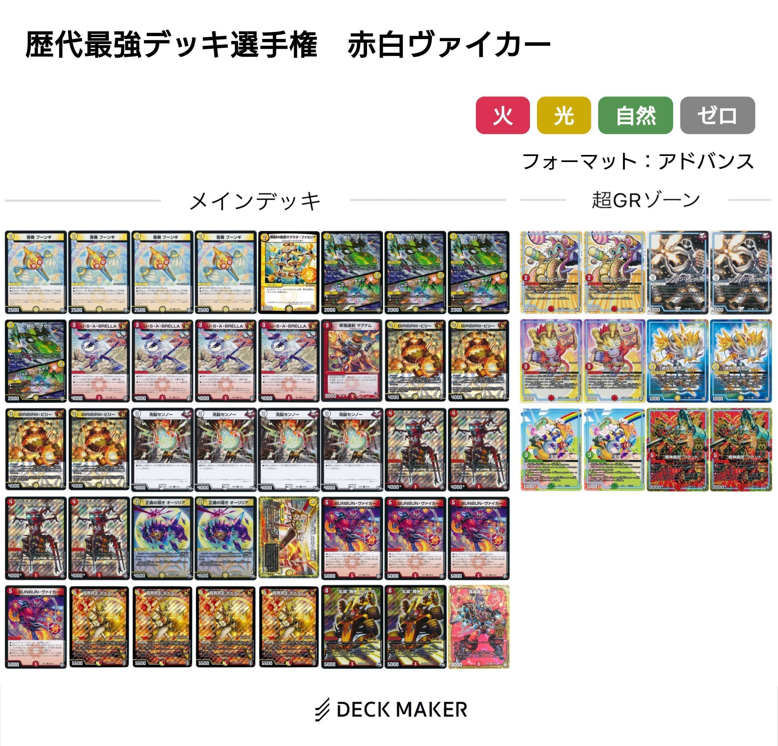 ヴァイカー系（リース、赤白、赤青、4c）【デュエマ歴代最強デッキ㉗