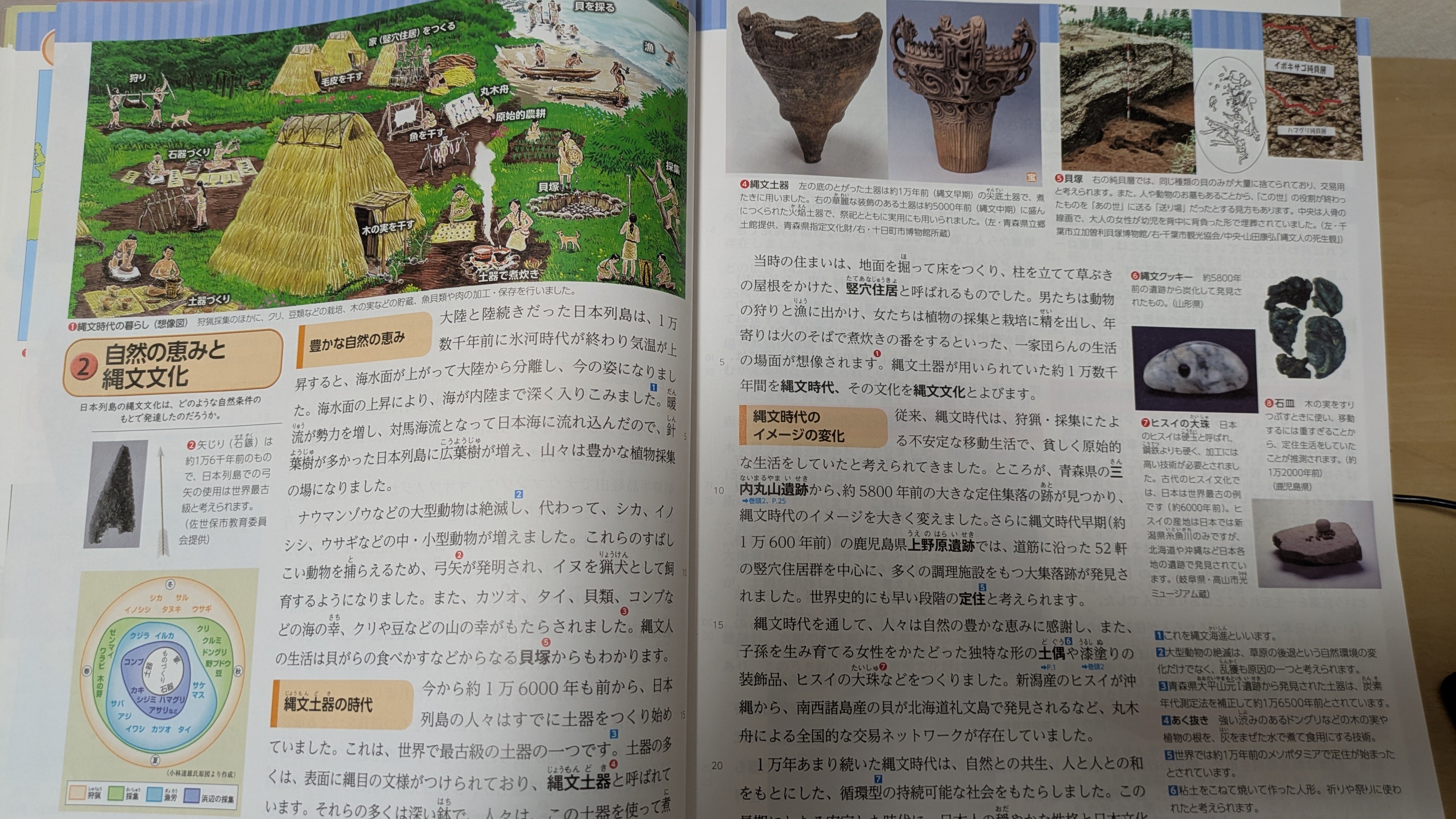 理想の歴史教科書界隈（16）教科書比較①ゲート型構成｜Hiroshi Adachi