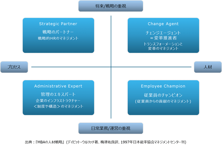 世界のHRの第一人者、ウルリッチ氏が示すHRの4つの役割｜MSC｜株式