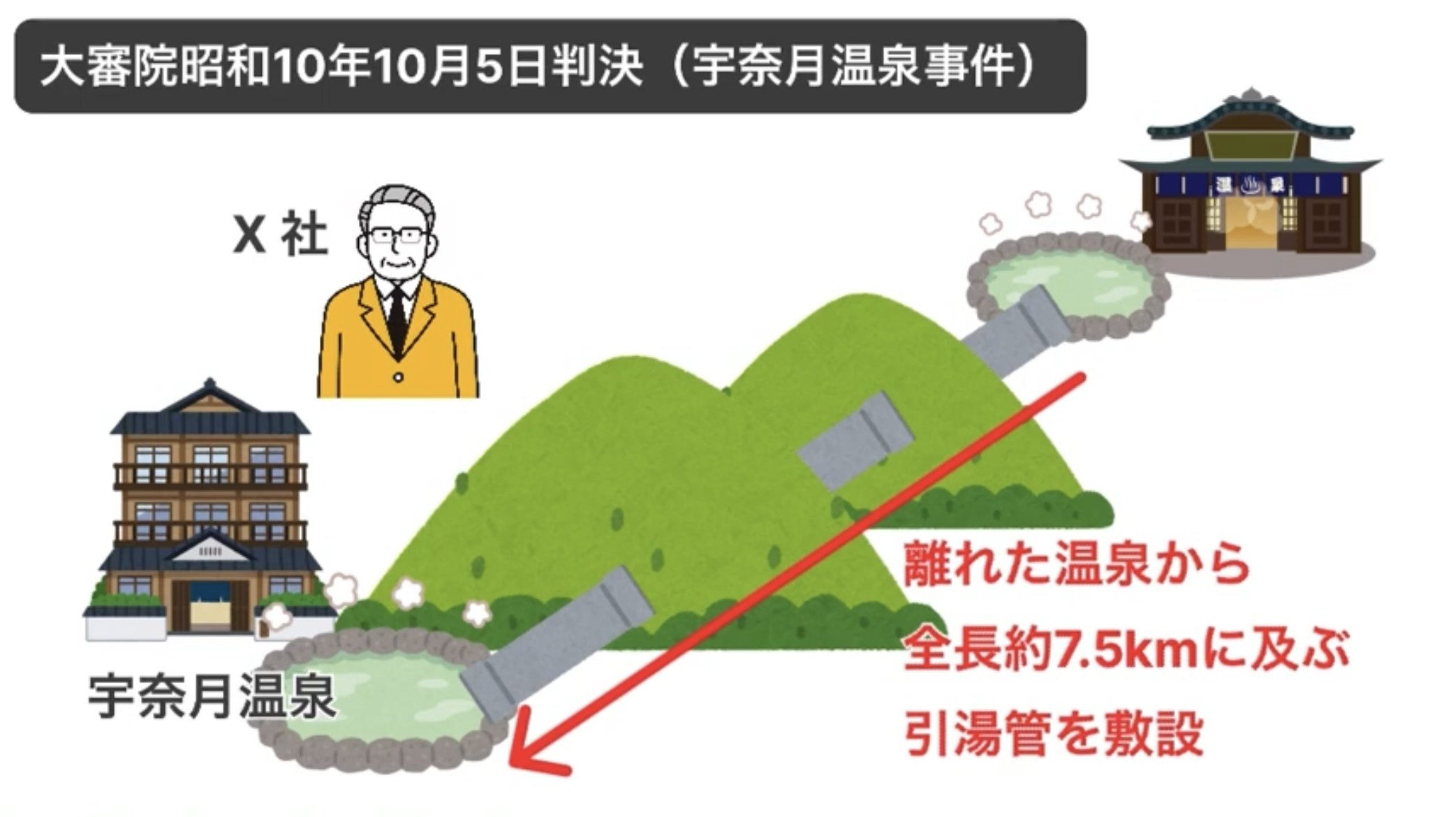 改正民法】民法総則#1：権利濫用の禁止について解説！｜リーガル