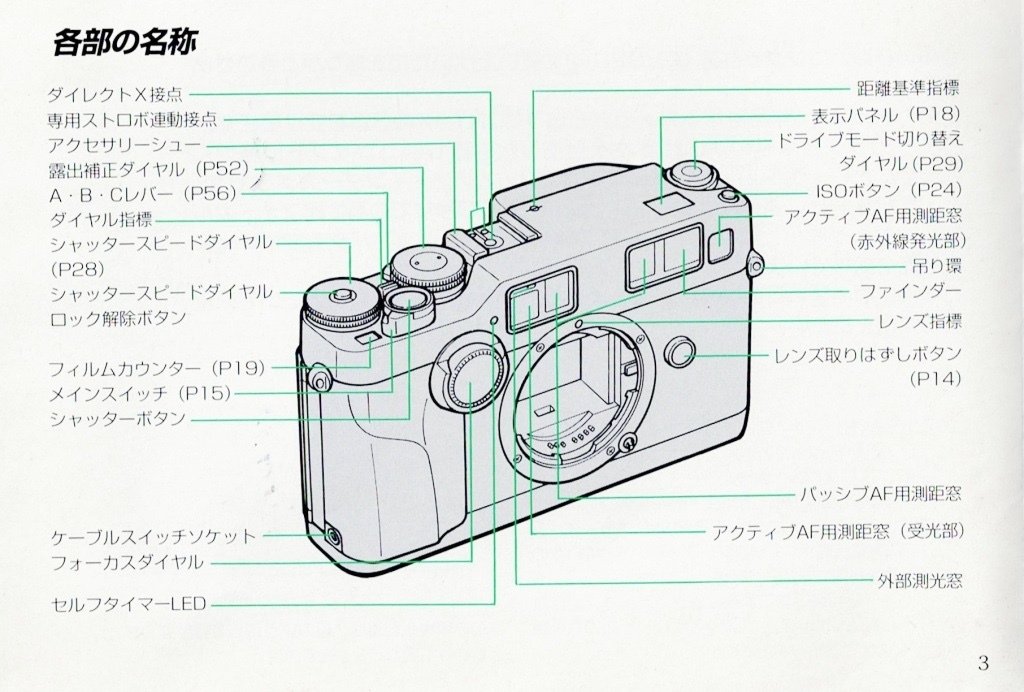 CONTAX G2の取扱説明書｜Uyeno