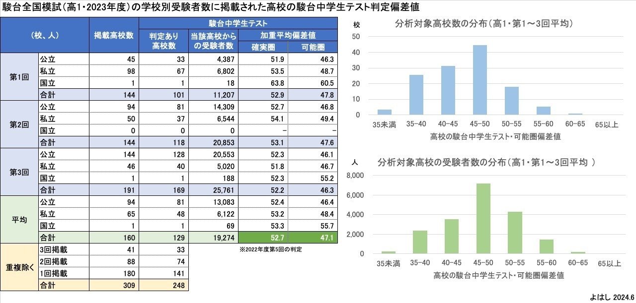 中3駿台全国模試 英数国 解答解説付き 2023年10月施行
