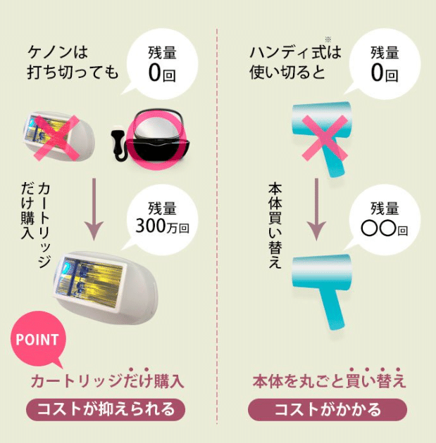 家庭用脱毛器ケノンのすすめ｜nachulog