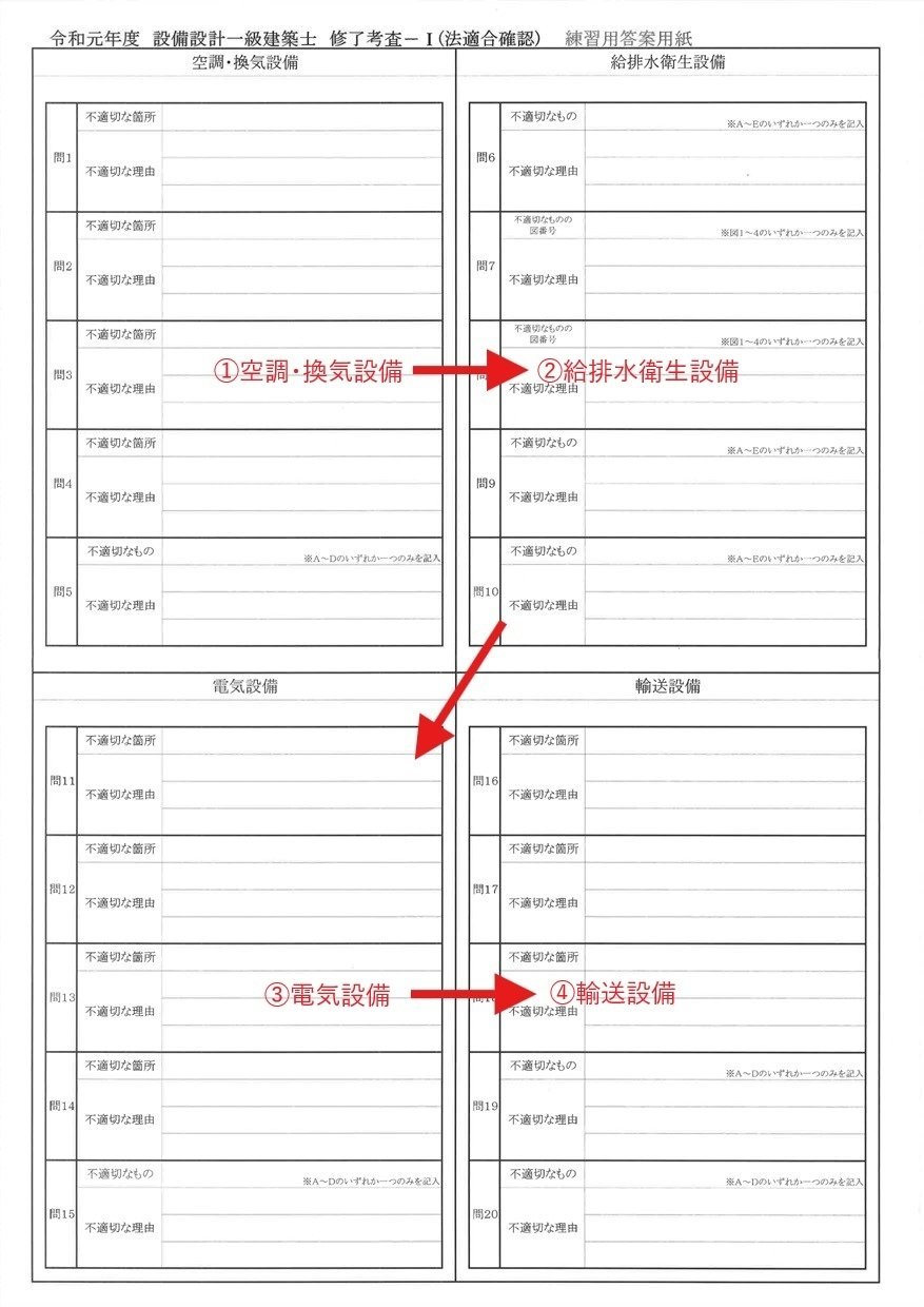 設備審査者による本気の設備設計一級建築士「法適合確認」対策｜ご飯のお供