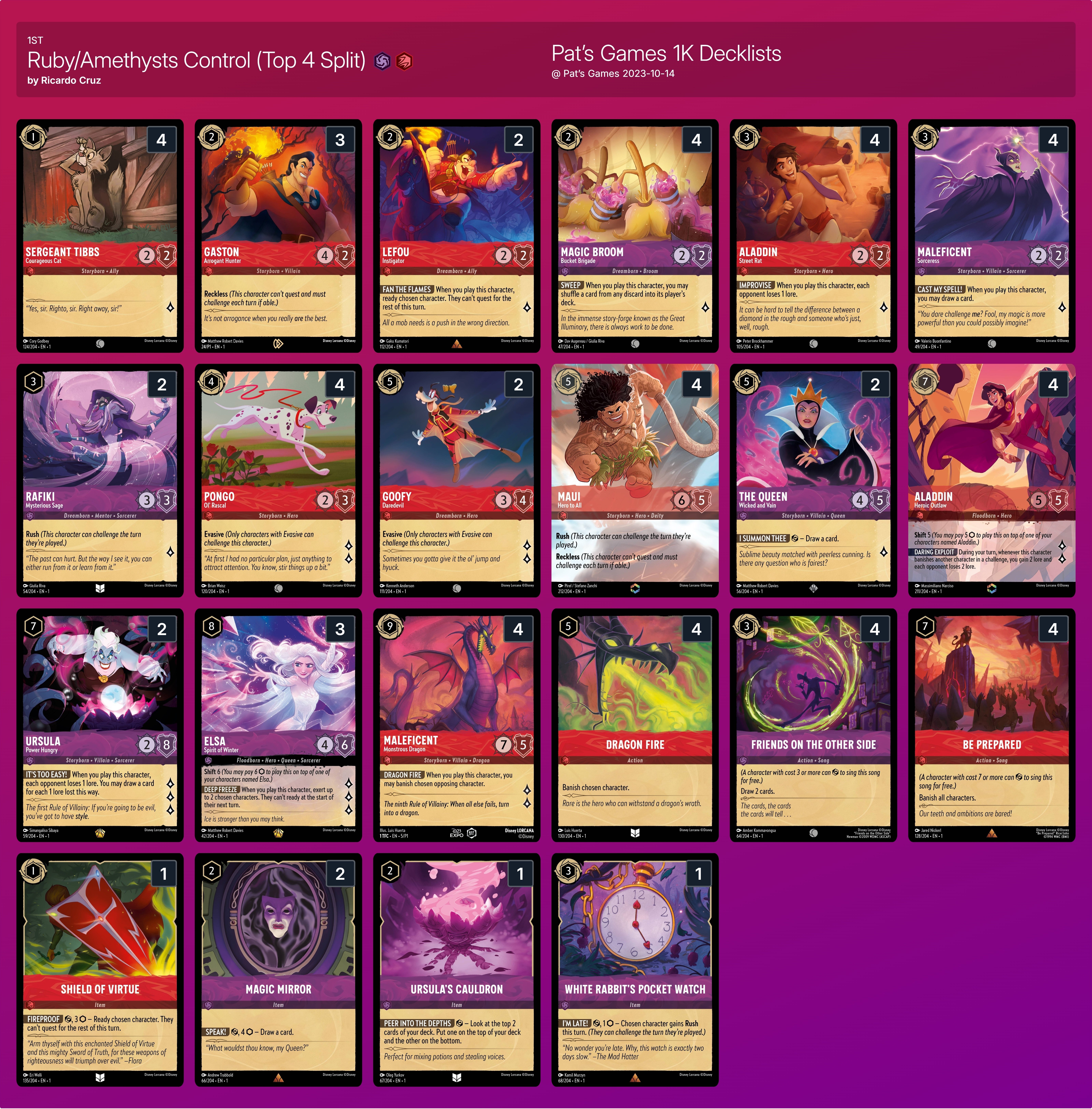 即日発送】ロルカナ 引退品 アメジストルビー デッキ、パーツ その他