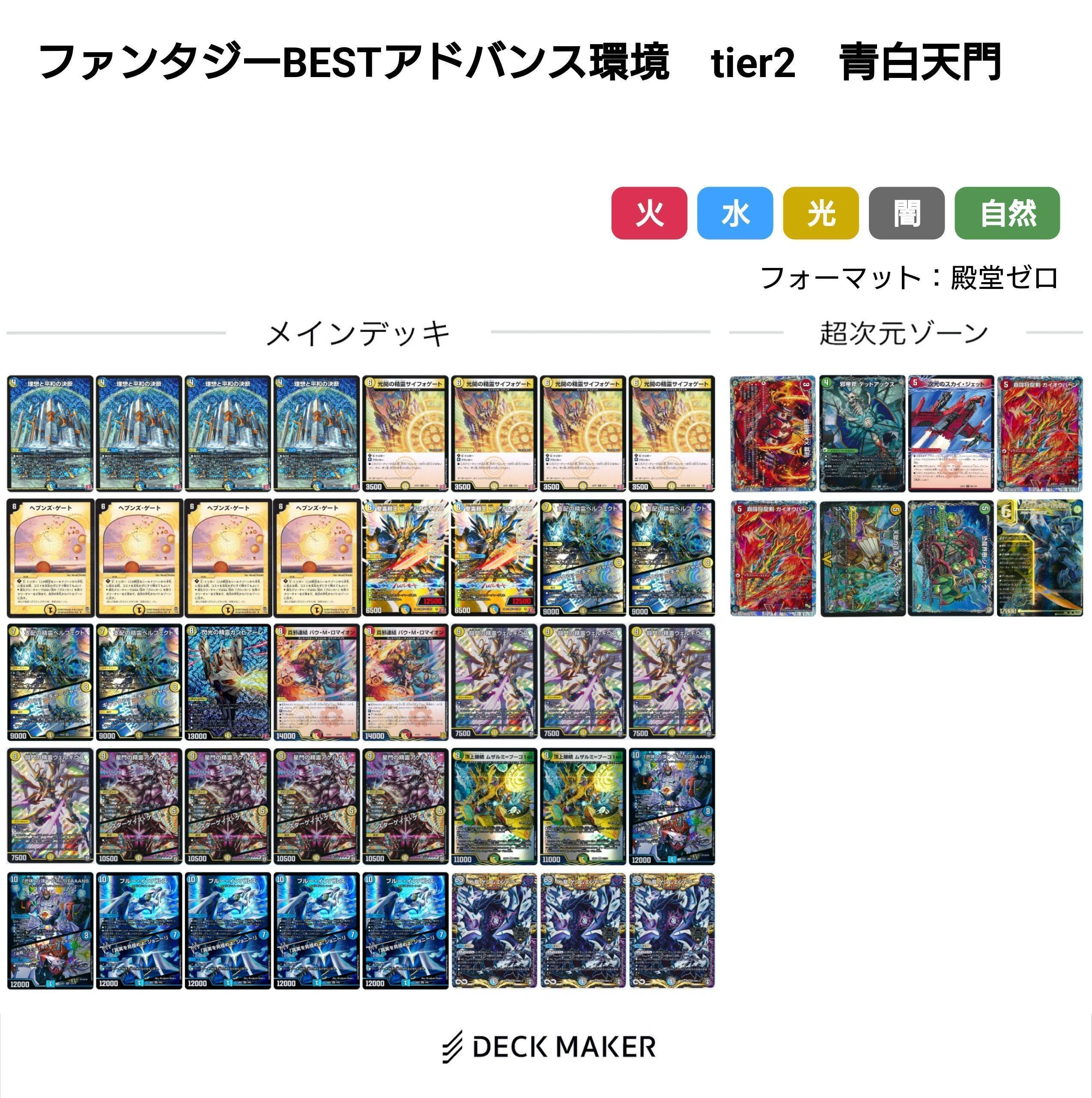 王道編環境デッキまとめ【デュエマ歴代環境㉔】｜れもん