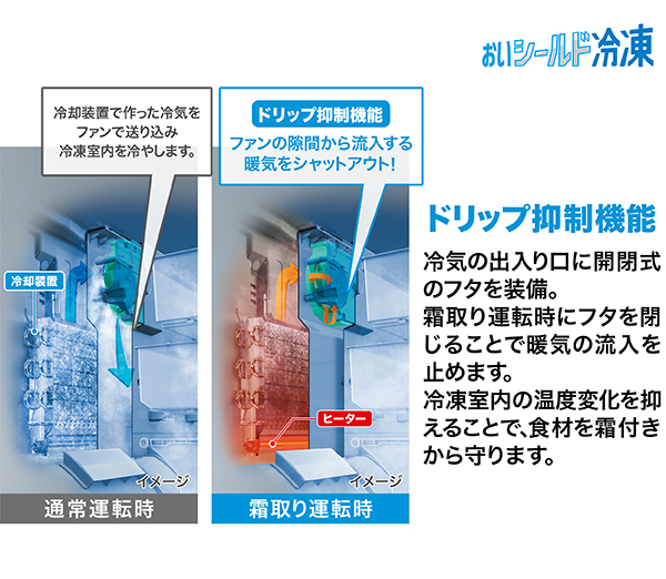 AQR-TZA51P | 容積512L | TZ series（TZシリーズ） | 冷蔵庫 | アクア