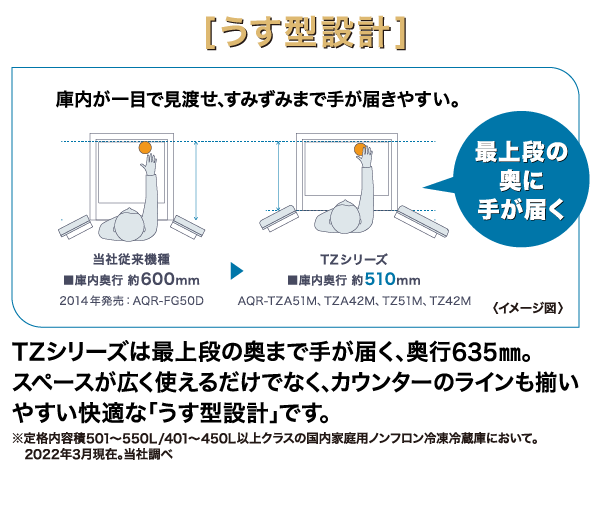 AQR-TZ51M | アクア株式会社（AQUA）｜生活家電