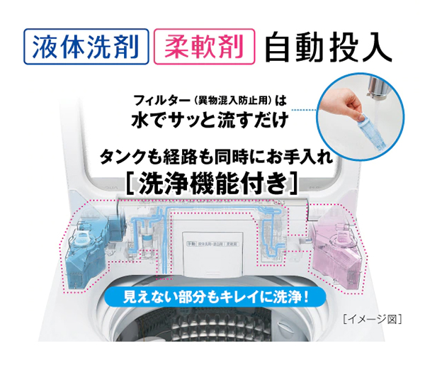 AQW-VA9N | 容量9kg | Prette series（プレッテシリーズ） | 全自動