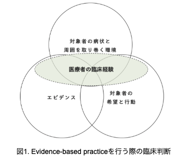 エビデンスを臨床でどのように使用するのか？（1）〜Evidence based