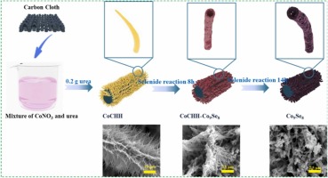 Effect of Co9Se8 components on electrochemical and physical