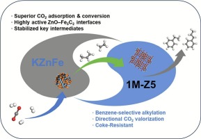 Ethylbenzene and propylbenzene synthesis via tandem CO2