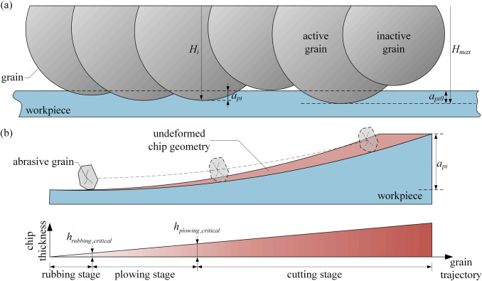Periodic power variation mechanism in face gear continuous