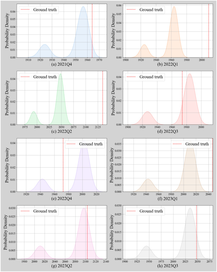 Comparative assessment and policy analysis of forecasting