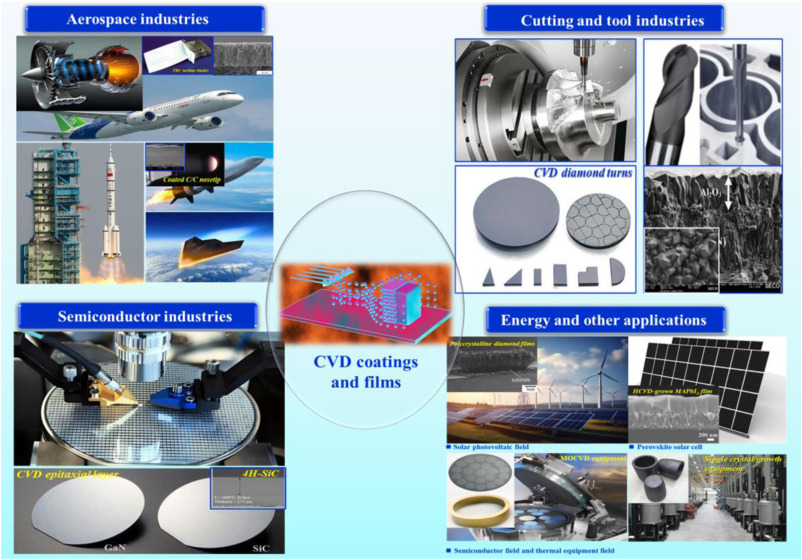 Research progress in chemical vapor deposition for high